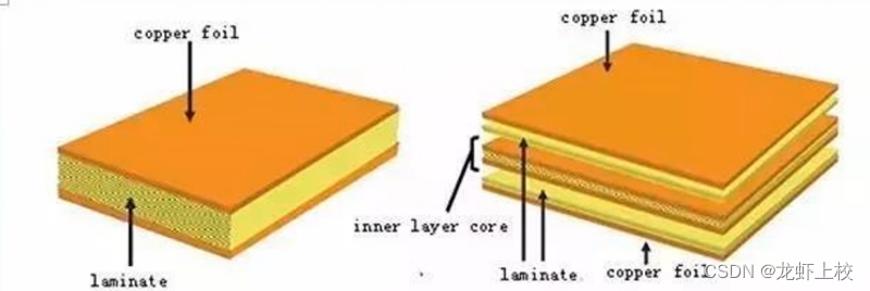 PCB初学扫盲(一)_pcb csdn-CSDN博客