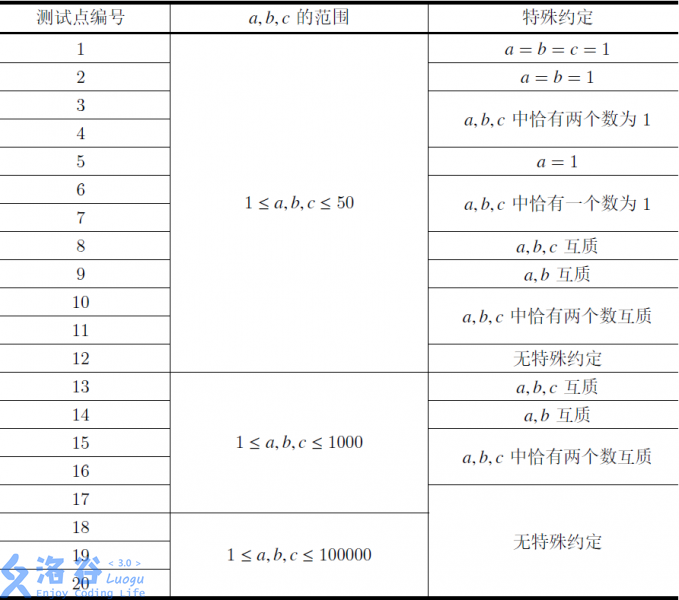 [Code+#1]晨跑_卢政荣 清华大学-CSDN博客