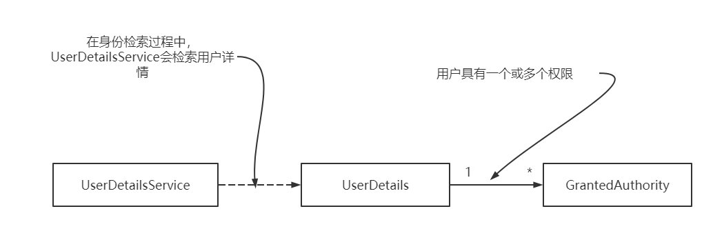 image-20220219171706215