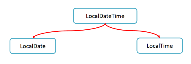Java高级_java 在线程里 while-CSDN博客