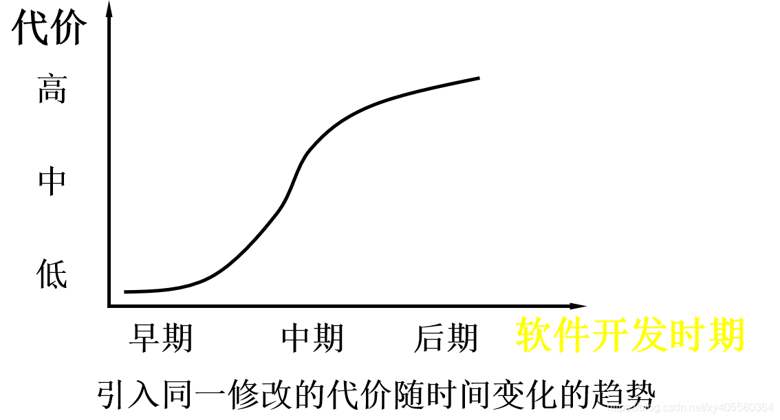 在这里插入图片描述 https://i-blog.csdnimg.cn/blog_migrate/fe2e6b447d29ce5fe27575e20acf80e5.png#pic_center