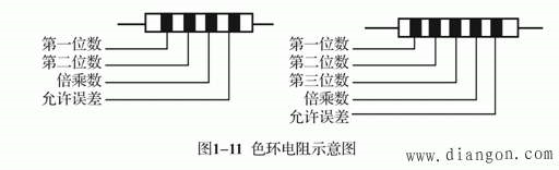 色环注释