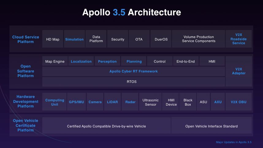 自动驾驶中，百度apollo的感知模块疑惑与解答（1）_apollo 感知的输出帧率怎么修改-CSDN博客