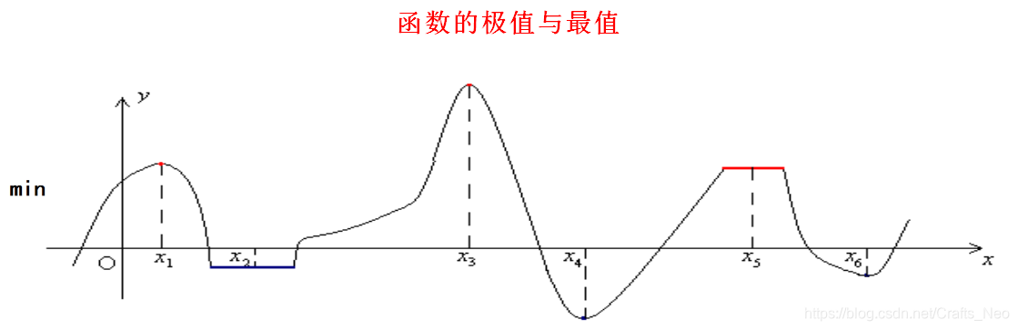 全局最优解是局部最优解