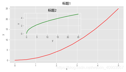 失败