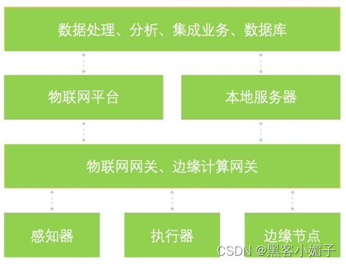 业内第一部丨《下一代工业防火墙白皮书》连载3（终）