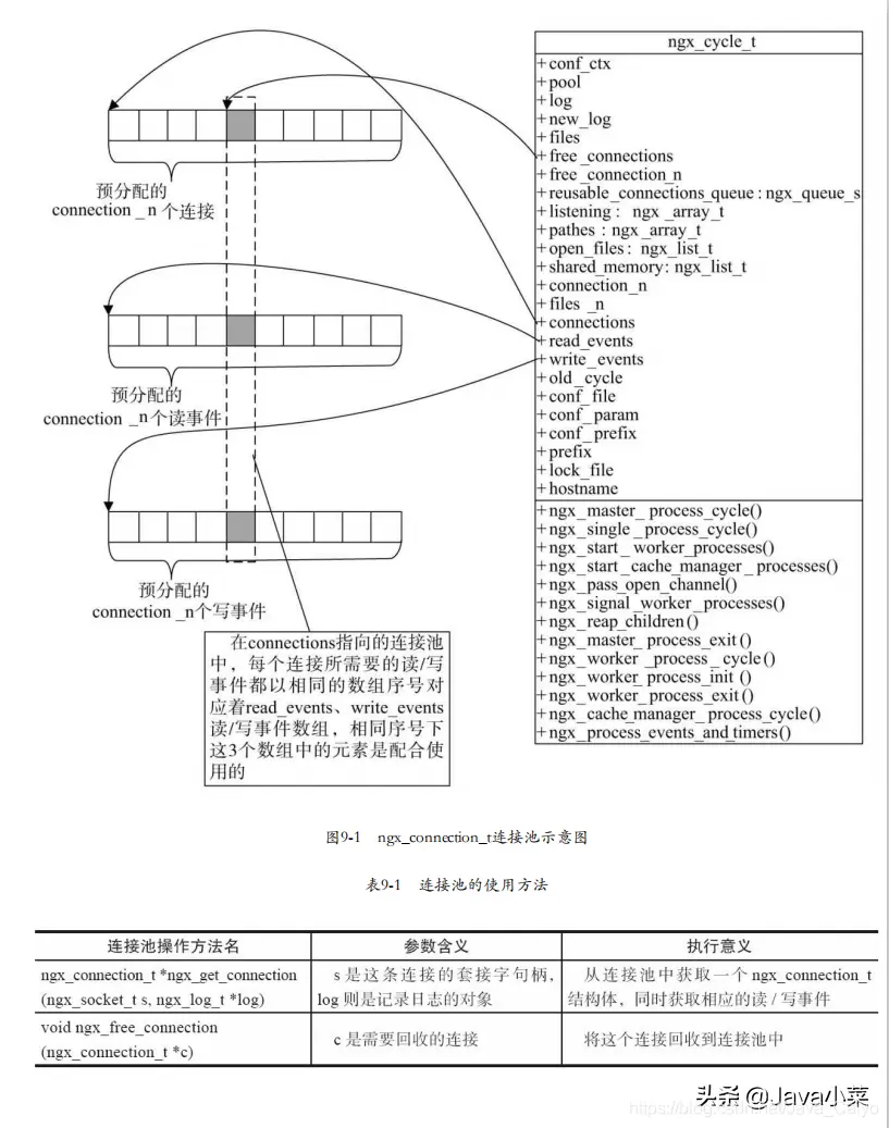 《阿里云高工手写Nginx学习笔记》