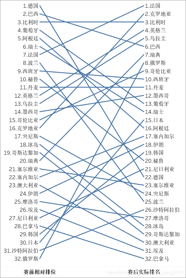 图：斜线图格式设置结果示例