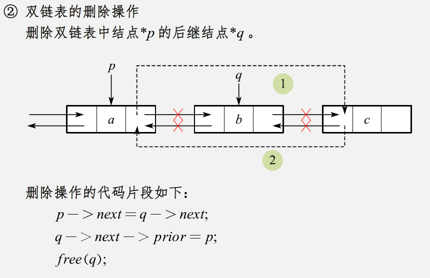 数据结构速成--链表_链表速成-CSDN博客