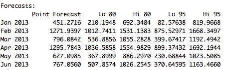 fvalues2