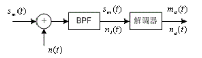 基于Simulink的SSB信号调制与解调仿真_ssb调制与解调仿真simulink-CSDN博客