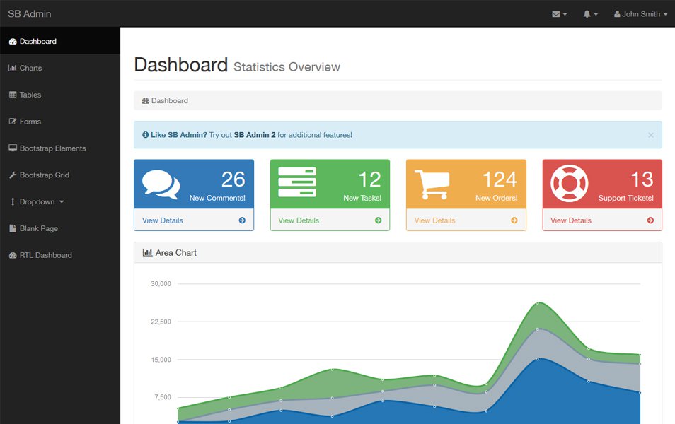 SB Bootstrap – Admin Admin Template