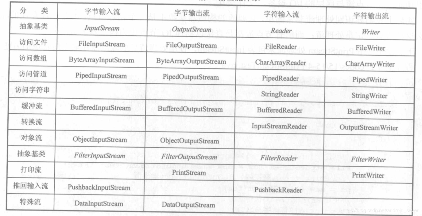 图片摘自疯狂java讲义