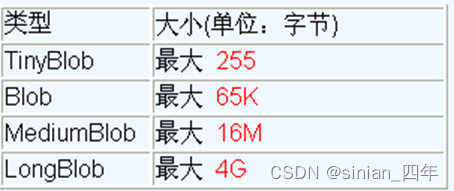 [外链图片转存失败,源站可能有防盗链机制,建议将图片保存下来直接上传(img-9DeLJ8Wi-1661940003143)(尚硅谷_宋红康_JDBC.assets/1555581069798.png)]