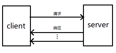 server-stream