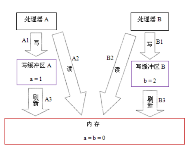 image-20200921111648209