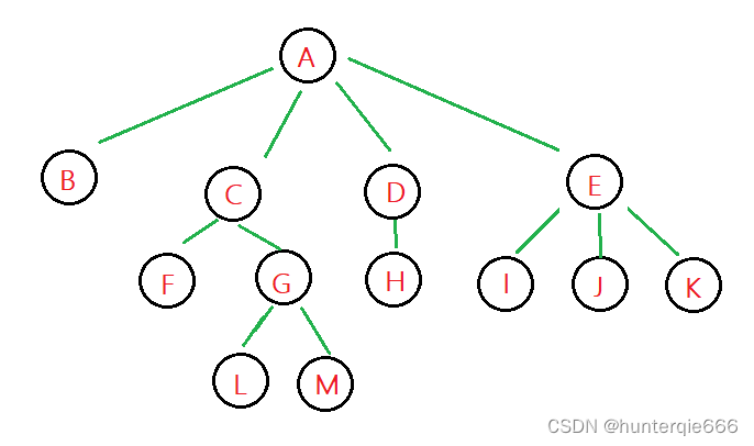 树与堆:数据结构详解,-CSDN博客