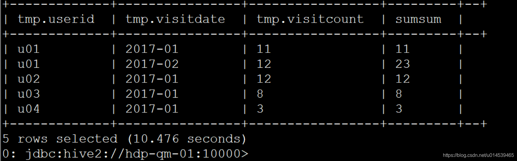 SQL开窗函数解析-CSDN博客