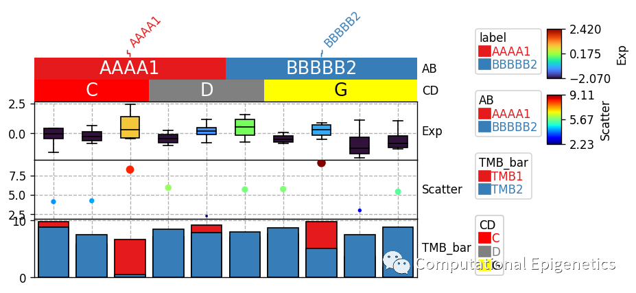 Python也能画漂亮的complex heatmap？-CSDN博客