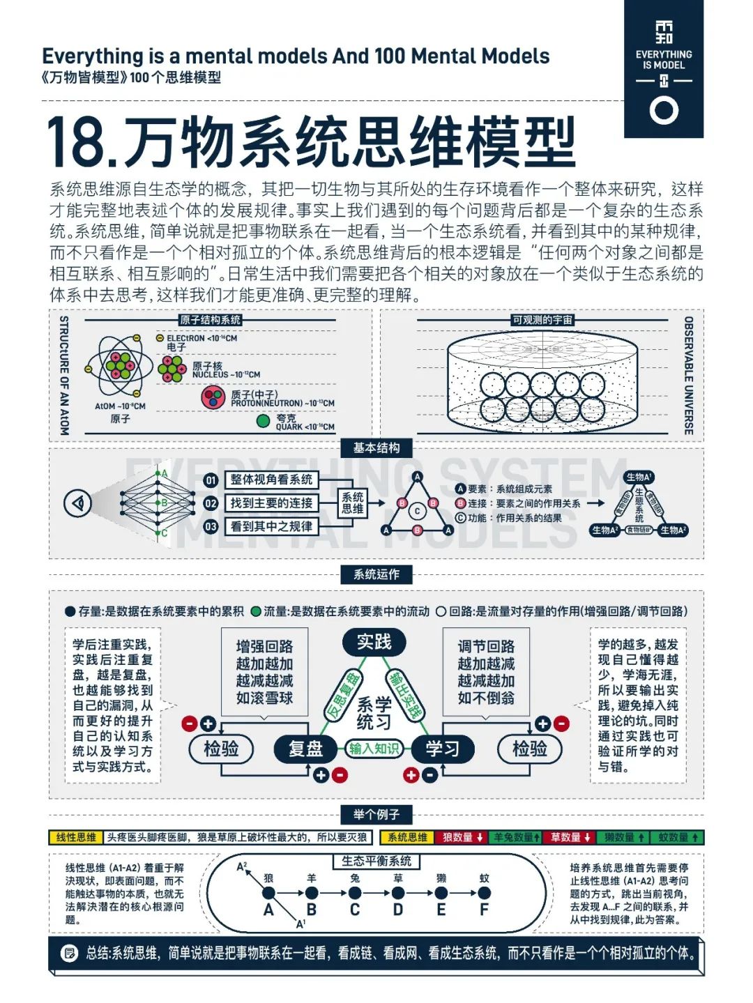 万物皆模型——100个思维模型-CSDN博客