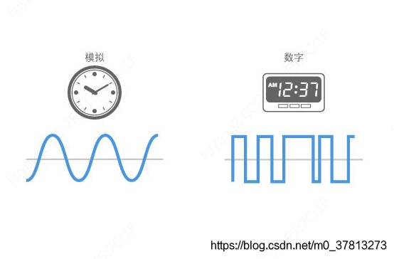 模拟信号与数字信号