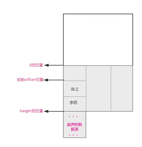 初始状态下数据源分布情况.png