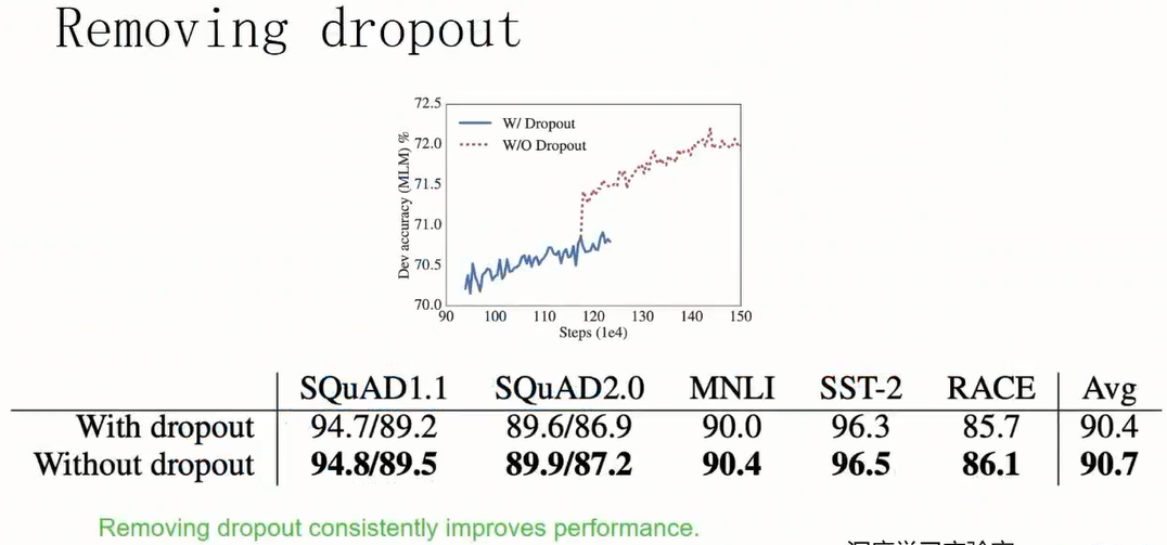 西湖大学蓝振忠：预训练语言模型的前沿发展趋势