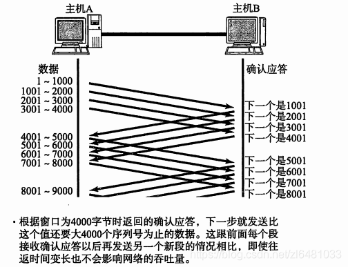 https://i-blog.csdnimg.cn/blog_migrate/fe6fc34ed4de8f9f5cc829c4a7704525.png