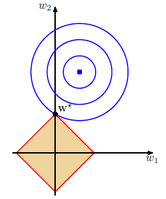 L1-Regularization