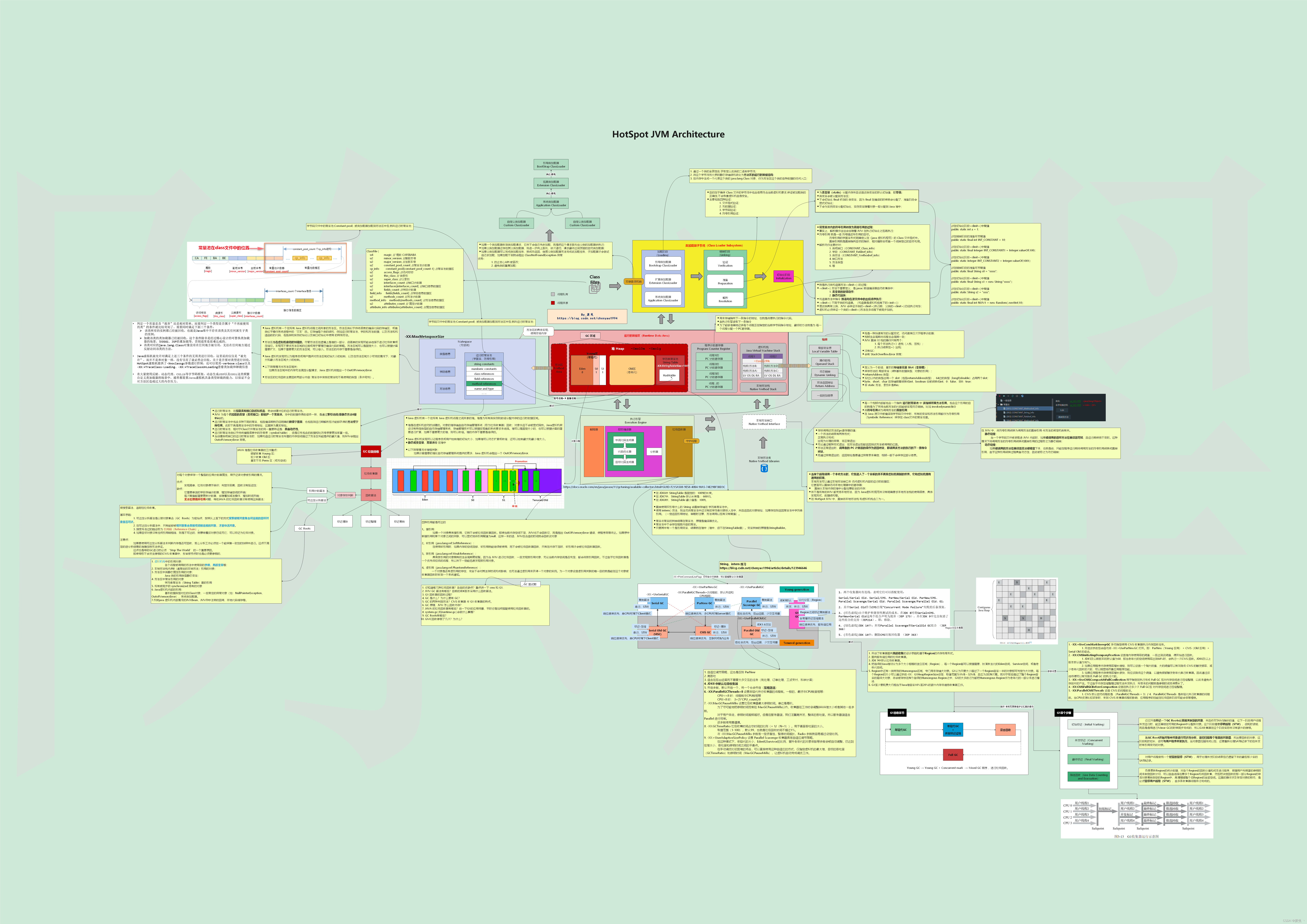 HotSpot JVM Architecture