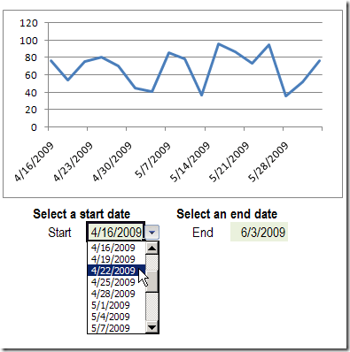 ChartSelectDateRange