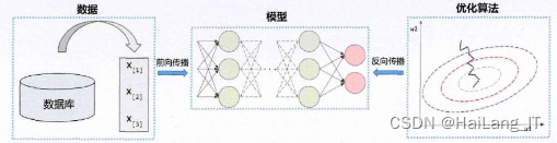 毕业设计：基于视觉-语言双模态的多目标跟踪系统 人工智能 目标检测