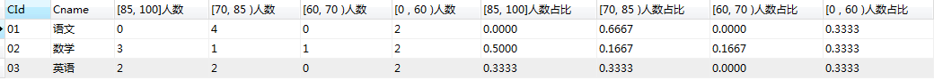 查询结果