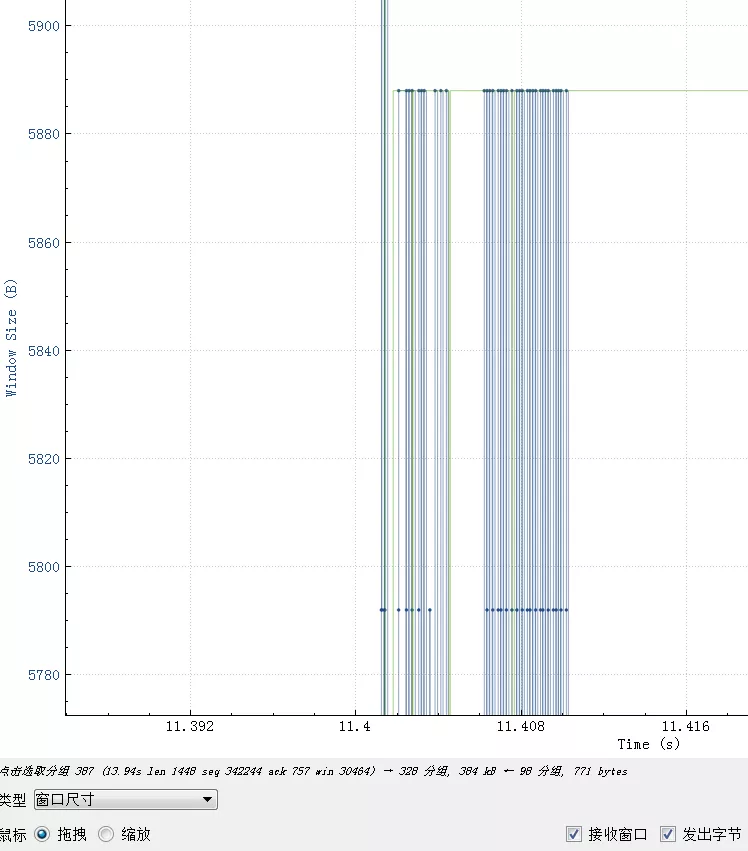 直击案发现场！TCP 10倍延迟的真相是？