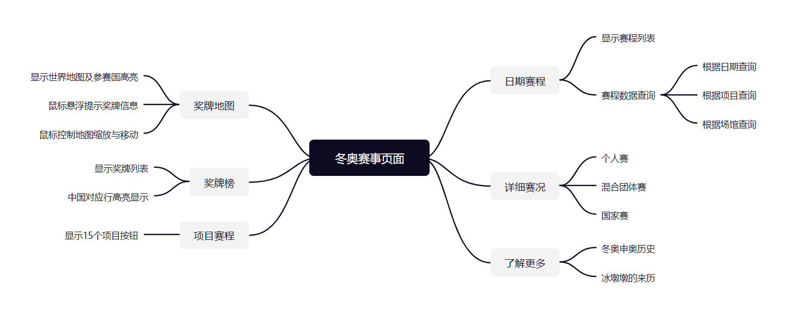 image-20220324183233910