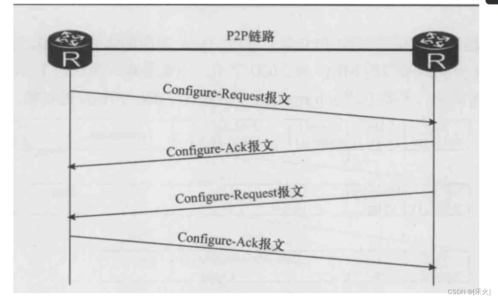 网络类型及数据链路层协议