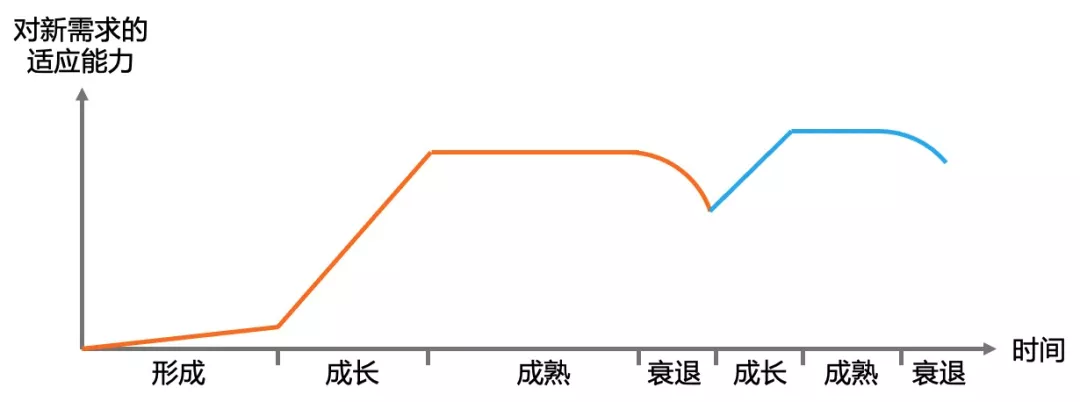Service Mesh 从“趋势”走向“无聊”