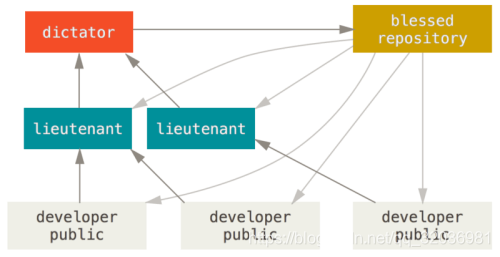 司令官与副官工作流