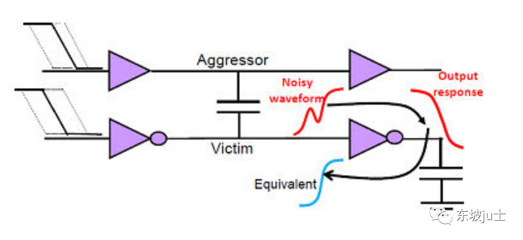 Signal Integrity: Crosstalk Delay 和 Crosstalk Noise-2_clock delta delay ...