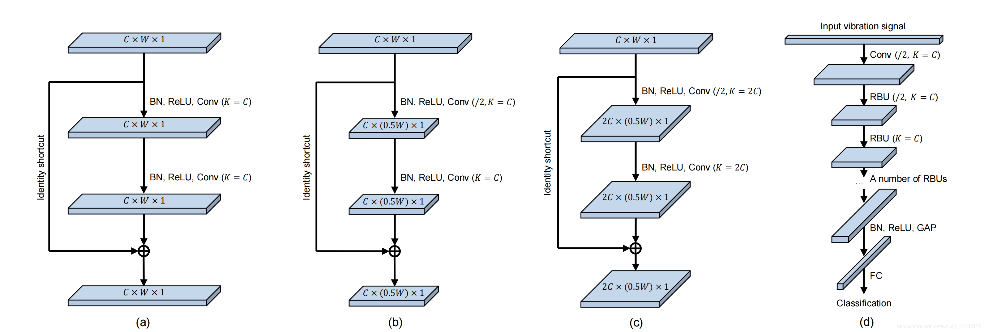 用于故障诊断的残差收缩网络_drsn故障诊断-CSDN博客