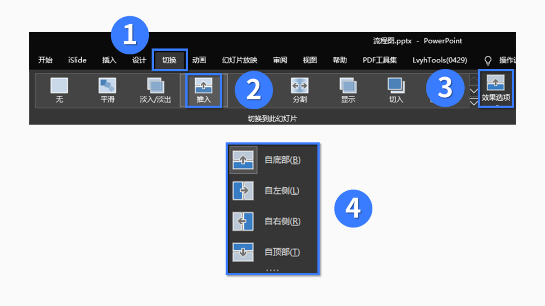解决PPT中流程图展示过长的问题,提高工作效率。-CSDN博客