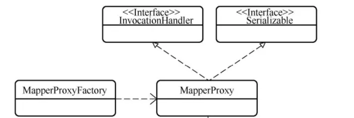 面试官：为什么Mybatis就能直接调用userMapper接口的方法？