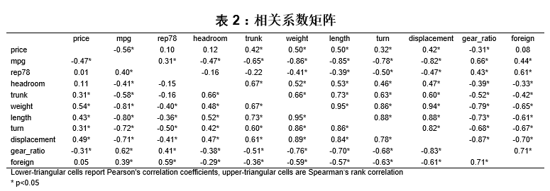 图4:相关系数矩阵
