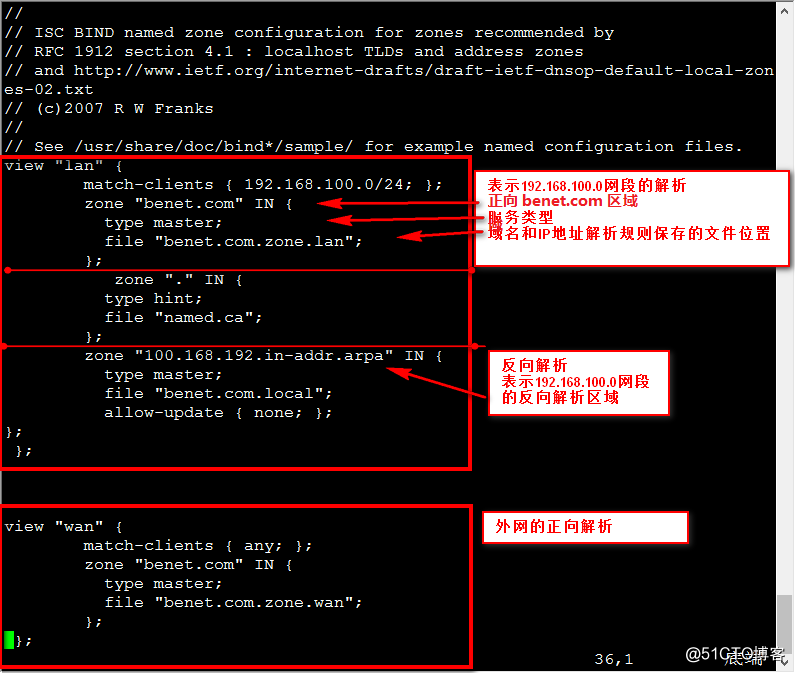 linux redhat6.5 中  DNS分离解析配置