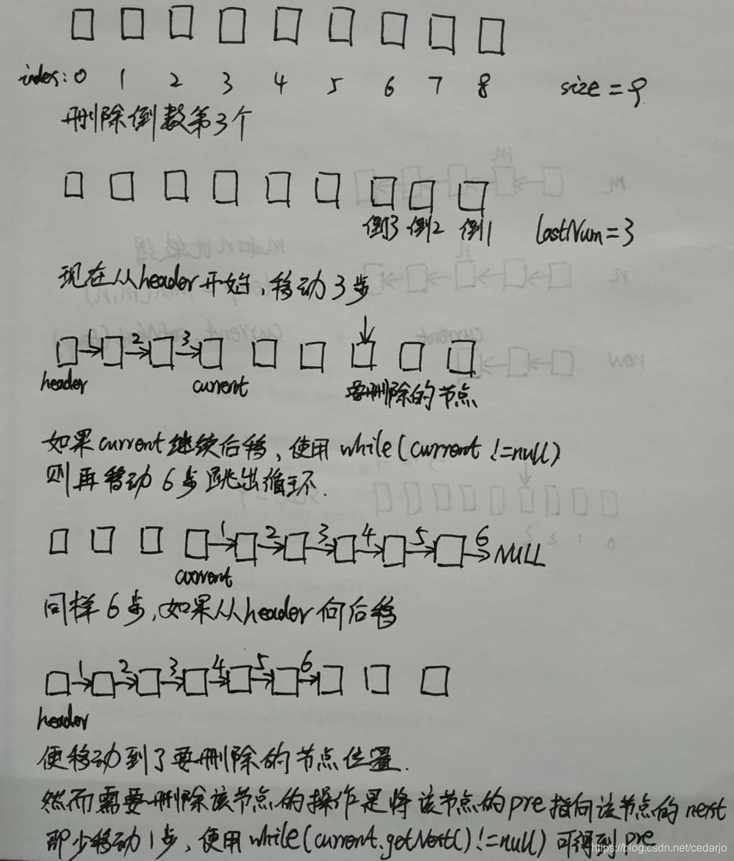 快慢指针法实现的思路