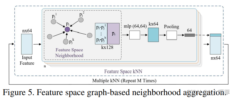【点云系列】LPD-Net: 3D Point Cloud Learning for Large-Scale Place ...