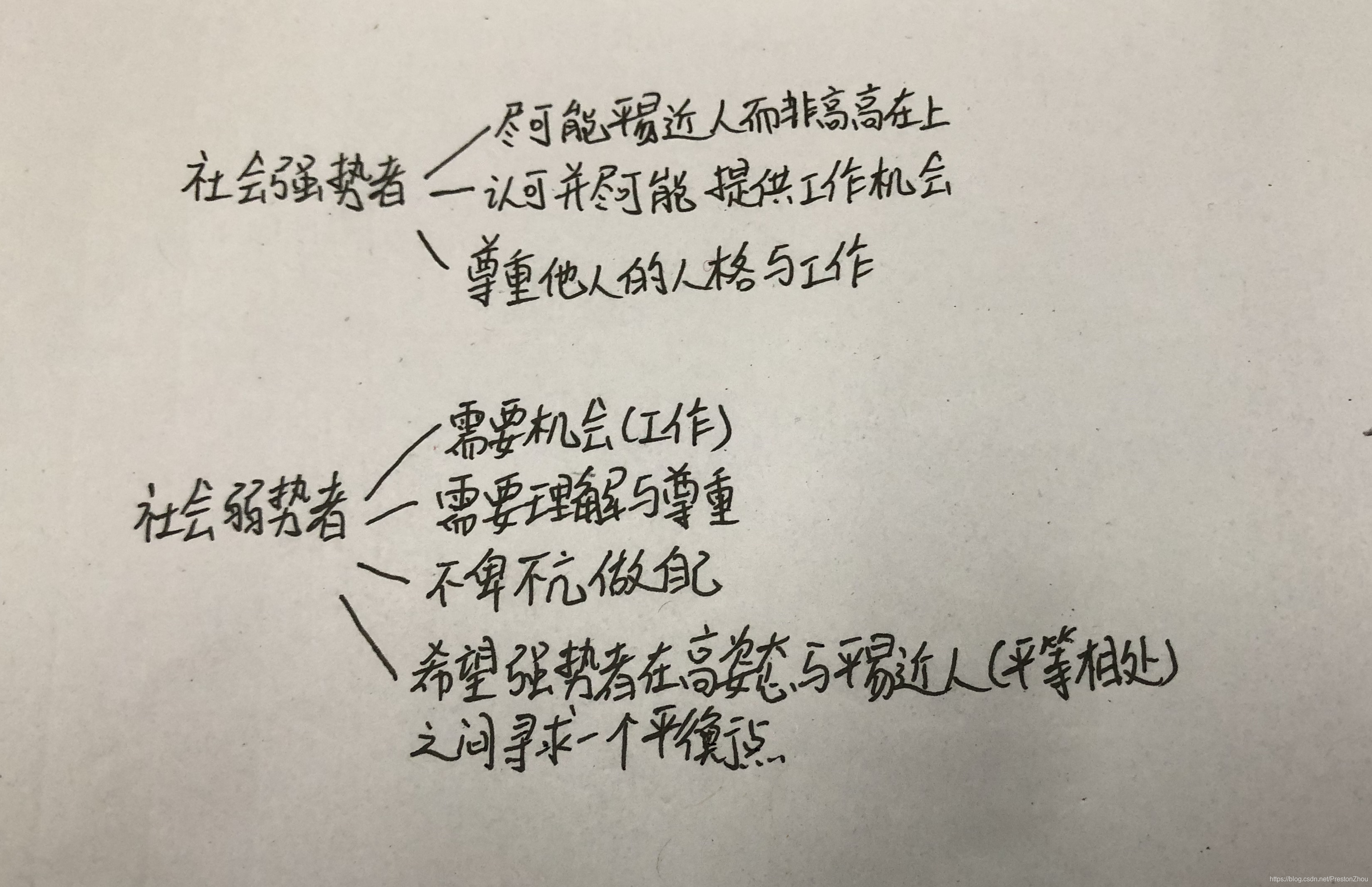 关于社会强势人群和弱势人群的“交流”的讨论_弱势个体与强势群体交往-CSDN博客