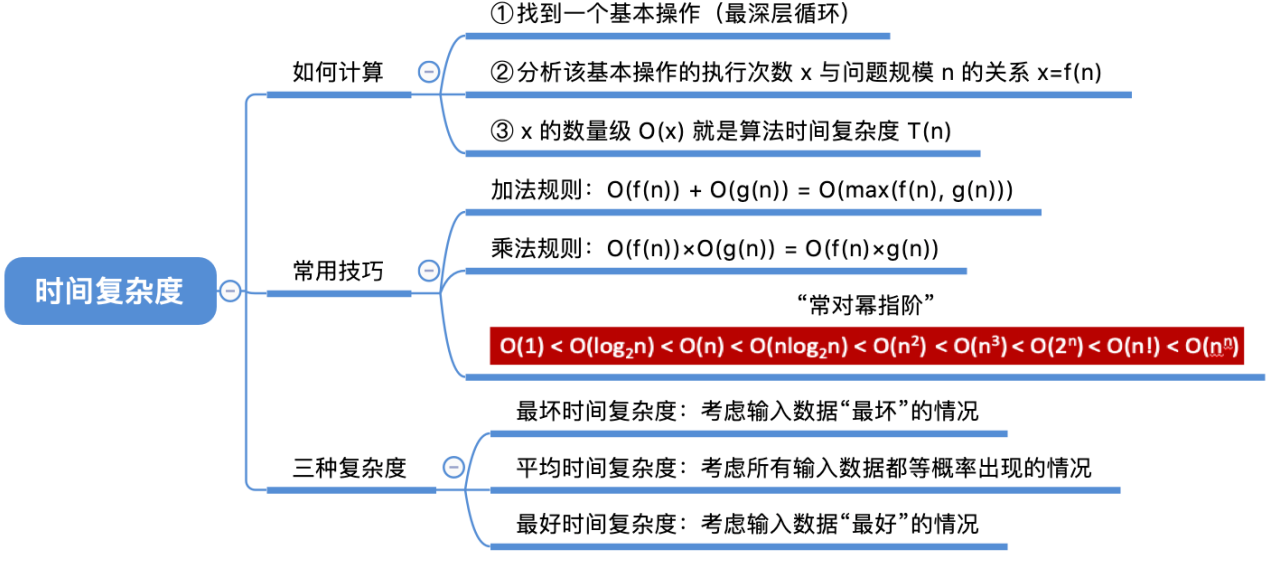 image-20220504113423010