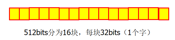 被填充消息分组