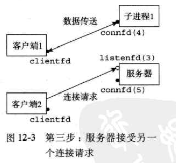 744632-20151206193302612-2012468739.png